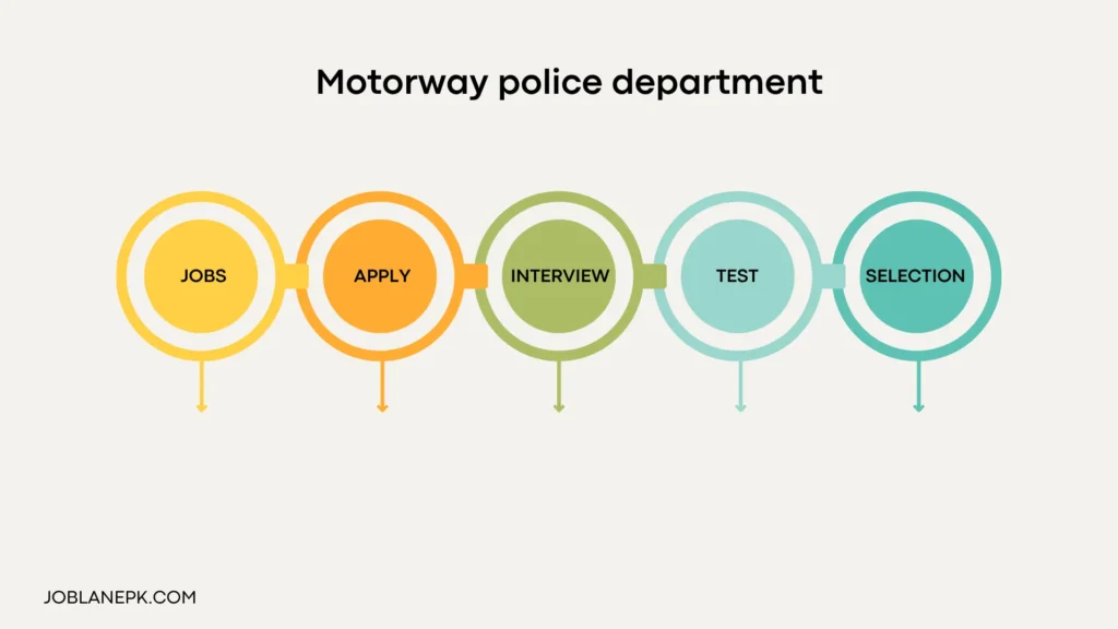 motorway police jobs
