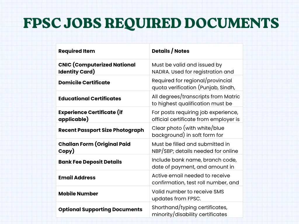 fpsc jobs 2025